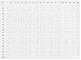 Subtraction Table Ozerasansor Com