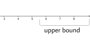 The Infimum And Supremum Mathematical Analysis Calculus Math
