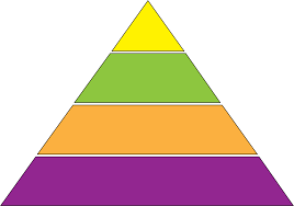 Free Energy Pyramid Cliparts Download Free Clip Art Free
