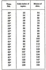 How To Convert Inches To Millimeters Inches To Points