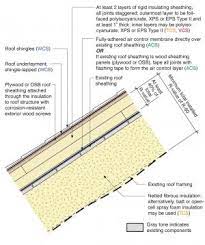 Exterior sheathing is a board or panel that may be made of several different materials. Above Deck Rigid Foam Insulation For Existing Roofs Building America Solution Center