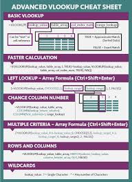 Advanced Vlookup Excel Tutorials Excel Shortcuts Vlookup Excel