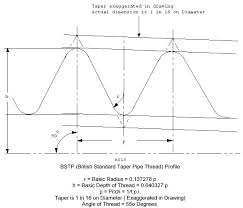 Bspt Taper Angle Bsp To Mm Conversion Chart Bsp Thread