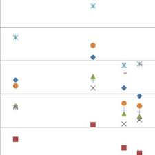 Learn vocabulary, terms and more with flashcards, games and other study bei der politischen teilhabe unterscheidet man in konventionell und unkonventionell. Pdf Politische Partizipation Und Digitalisierung In Italien Und Deutschland Eine Vorlaufige Analyse