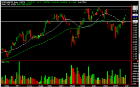 Ocbc First Target Hit Any More Upside