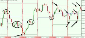 Pivot Points Forex Youtube Forex Pivot Points Free