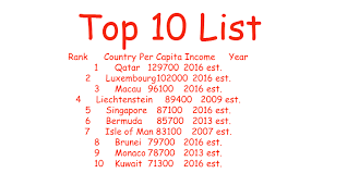 With a worth of $72 billion, a 6% rate of return would earn gates roughly $114.16 per second he is alive, making it a poor investment for bill gates to bother picking up a $100 bill if he dropped it. Top 100 Richest Country In The World By Gdp Ppp Per Capita Income World Election News Update 2020 Results Dates Opinion Exit Poll