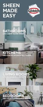 what exactly is a paint sheen