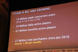 Valve Reveals Steams Monthly Active User Count And Game