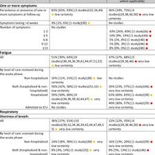 Sie finden nun alle informationen zu den übungen und zur organisation in diesem kurs. 227825 Pdfs Review Articles In Inclusion