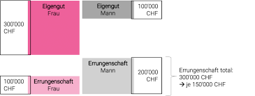 Wer sich eine immobilie, die zum verkauf steht, sichern will, sollte sie sich durch eine vereinbarung mit dem verkäufer reservieren lassen,. Konkubinatsvertrag Hauskauf Vorlage