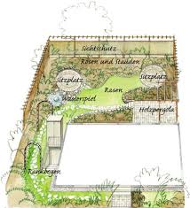 Wird der traum zur realität, kann die aufgabe einen garten von grund auf. Gartenplanung Tipps Vom Profi Mein Schoner Garten