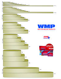 Rubber Bands Size Chart Whittier Mailing Products