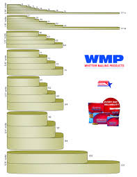 rubber bands size chart whittier mailing products