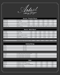 String Gauge Chart