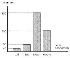 Soalan Kebarangkalian Ptd M41 Pegawai Tadbir Diplomatik Dan Jawapan