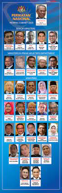 The new cabinet of malaysia will be sworn in today at 3pm. Naming Of Senior Ministers Instead Of Dpm A Wise Move Pundits Say Of Muhyiddin S Cabinet