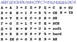 Russian Letters And Characters Chart Quote Images Hd Free