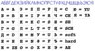 russian letters and characters chart quote images hd free