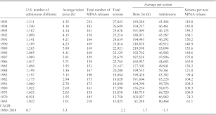 Why do i lie about. Media Dependent Entertainment Part Ii Entertainment Industry Economics