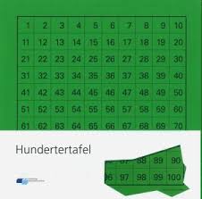 Egal ob im beruflichen umfeld oder im privaten. Spiele Auf Der Hundertertafel Lehrmittelverlag St Gallen