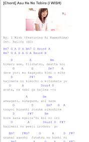 Pin On Guitar Chords