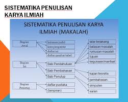 Sistematika Penulisan Karya Tulis Panduan Lengkap Daftar Pustaka
