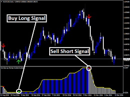 Forex Darvas Pointer Indicator Forexobroker Forex Forex Currency Pointers