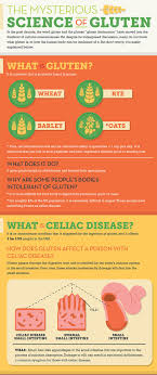 Pin On Celiac Gf Awareness