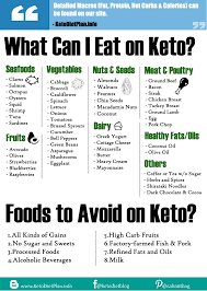 What Is The Indian Version Of A Non Veg Keto Diet Quora Indian keto diet or ketogenic diet is a diet plan where you go super low on carbs. non veg keto diet quora