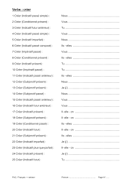 Ces verbes ont la particularité d'avoir un doublement du e à certaines personnes de l'indicatif présent, passé simple, futur, du conditionnel, de l'impératif, du subjonctif et au participe. Http Paccaud Weebly Com Uploads 9 1 7 9 9179489 11 15 Crer Pdf
