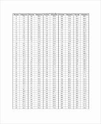 punctual one rep max conversion chart nasm one repetition