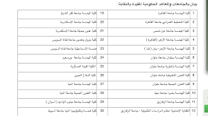 الكليات والمعاهد الهندسية المعترف بها من نقابة المهندسين