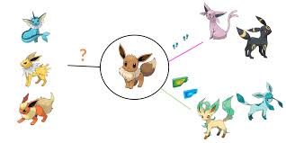 After the battle, oak allows the two new trainers to leave for their journey across kanto. Complete Guide To Eevee Evolution In Pokemon Go