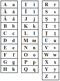 Greek alphabet letters are used as math and science symbols. Romanian Alphabet Rootsweb