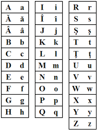 It was devised by the international phonetic association as a standardized representation of the sounds of spoken language. Romanian Alphabet Rootsweb