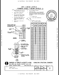 Steel Beam Span Tables Ontario