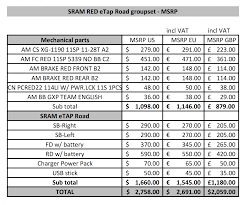 Introducing Sram Red Etap Electronic Road Drivetrain