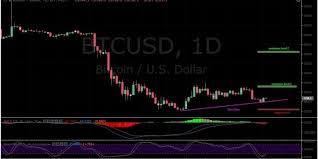 bitcoin btc price analysis january 15 bearish