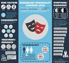 Borderline Personality Disorder Borderline Personality Disorder Borderline Personality Disorder Symptoms Personality Disorder Symptoms