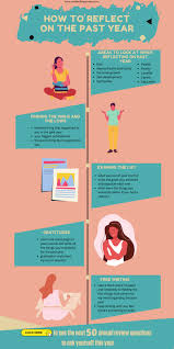 It can make you feel content and calm you down. How To Reflect On The Past Year And Get Ready For The New Year Inside Of Happiness