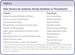 Image result for CVA Management