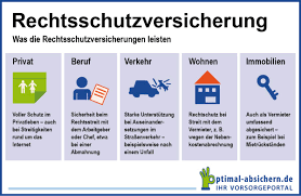Dazu kommen noch gerichtsgebühren in höhe von mehr als 400 €. Rechtsschutzversicherung Tarifvergleich Und Gunstiger Schutz