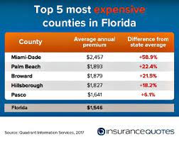 Progressive insurance offers some of the most affordable insurance rates in florida. Why Are Florida Auto Insurance Rates High Insurancequotes