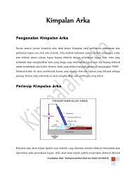A 08 kimpalan arka dan gas сандакан •. Report Arka Kimpalan