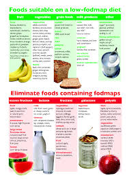 pin on low fodmap