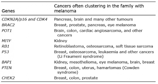 Check spelling or type a new query. It S Not All Sunshine Non Sun Related Melanoma Risk Factors Html Acta Dermato Venereologica