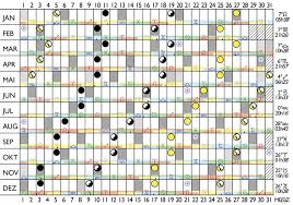 Dann können die hilfreichen tipps in diesem beitrag und der mondkalender 2015 für garten ihre interesse wecken! Mondkalender