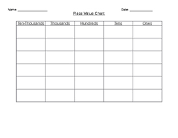 blank place value chart worksheets teaching resources tpt