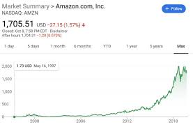 Jul 23, 2021 · below is a graph showing closing prices of amazoncom inc (amzn) for the past 10 years. Justin Kan On Twitter Things Take Time Jeff Bezos Has Been Working At Amazon For 25 Years Here Is A Graph Of Their Stock Price If Bezos Had Exited After 20 Years